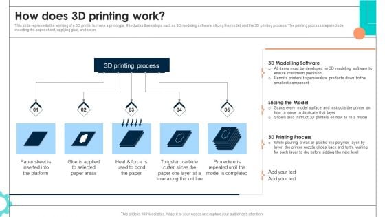 Intelligent Manufacturing How Does 3D Printing Work Icons PDF