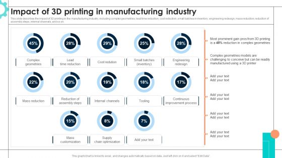 Intelligent Manufacturing Impact Of 3D Printing In Manufacturing Industry Formats PDF