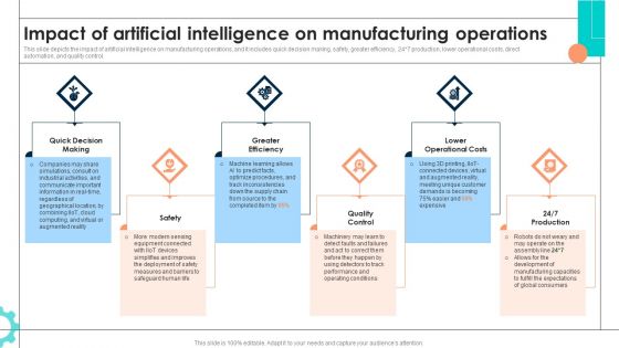 Intelligent Manufacturing Impact Of Artificial Intelligence On Manufacturing Operations Guidelines PDF