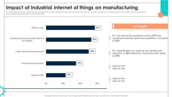 Intelligent Manufacturing Impact Of Industrial Internet Of Things On Manufacturing Microsoft PDF