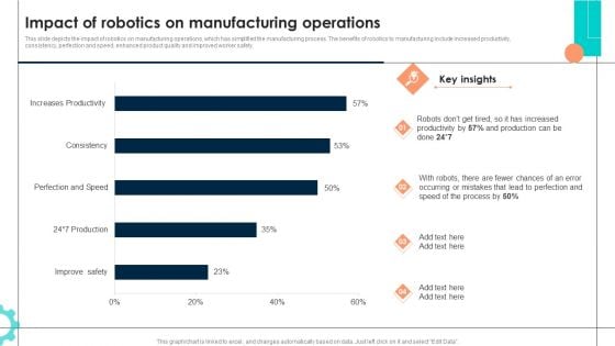 Intelligent Manufacturing Impact Of Robotics On Manufacturing Operations Topics PDF