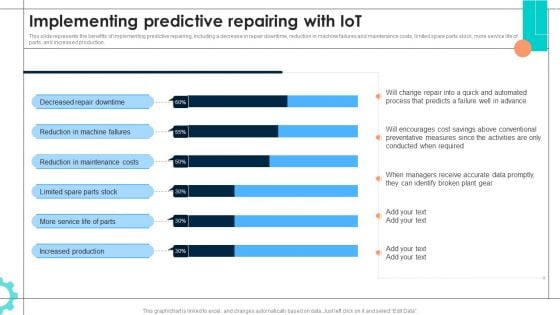 Intelligent Manufacturing Implementing Predictive Repairing With Iot Portrait PDF