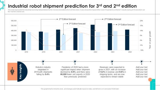 Intelligent Manufacturing Industrial Robot Shipment Prediction For 3Rd And 2Nd Edition Microsoft PDF