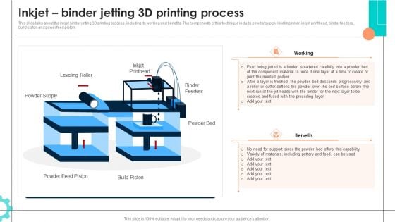 Intelligent Manufacturing Inkjet Binder Jetting 3D Printing Process Elements PDF