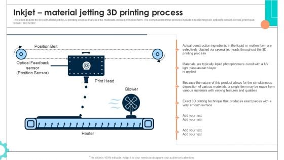 Intelligent Manufacturing Inkjet Material Jetting 3D Printing Process Slides PDF