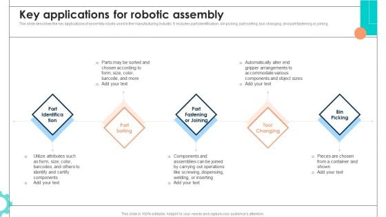 Intelligent Manufacturing Key Applications For Robotic Assembly Infographics PDF