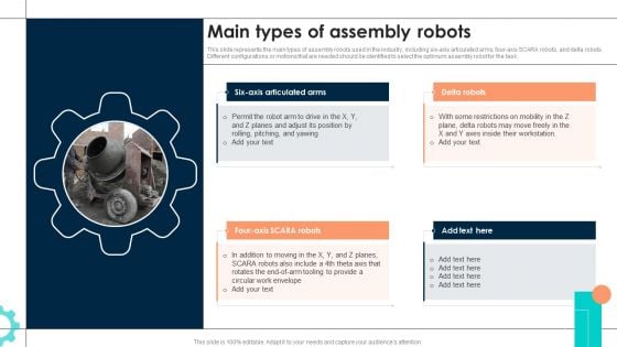 Intelligent Manufacturing Main Types Of Assembly Robots Inspiration PDF