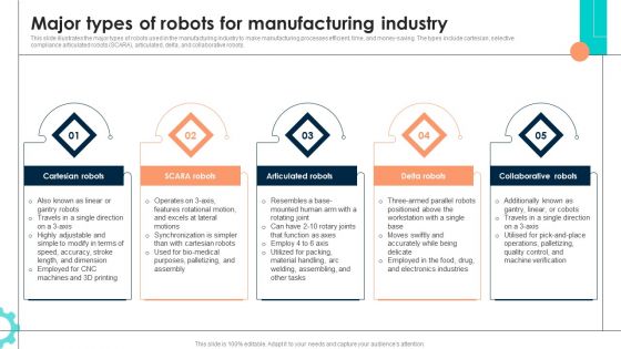 Intelligent Manufacturing Major Types Of Robots For Manufacturing Industry Guidelines PDF Intelligent Manufacturing Major Types Of Robots For Manufacturing Industry Guidelines PDF