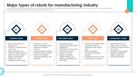 Intelligent Manufacturing Major Types Of Robots For Manufacturing Industry Guidelines PDF