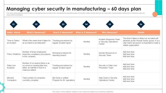 Intelligent Manufacturing Managing Cyber Security In Manufacturing 60 Days Plan Pictures PDF