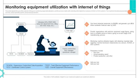 Intelligent Manufacturing Monitoring Equipment Utilization With Internet Of Things Rules PDF