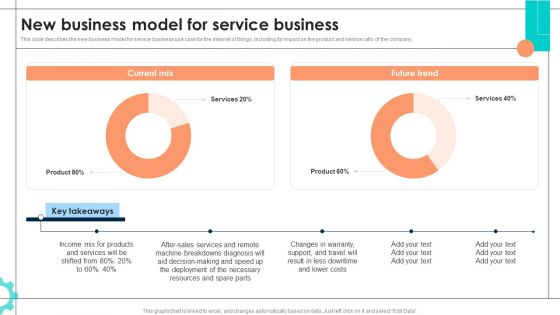 Intelligent Manufacturing New Business Model For Service Business Professional PDF