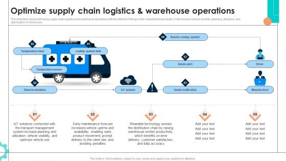 Intelligent Manufacturing Optimize Supply Chain Logistics And Warehouse Operations Sample PDF