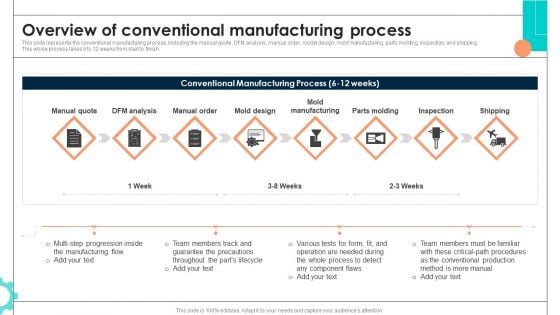 Intelligent Manufacturing Overview Of Conventional Manufacturing Process Ideas PDF