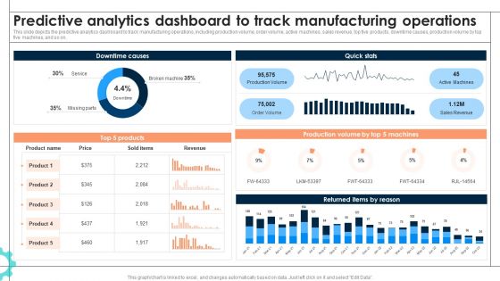Intelligent Manufacturing Predictive Analytics Dashboard To Track Manufacturing Operations Information PDF