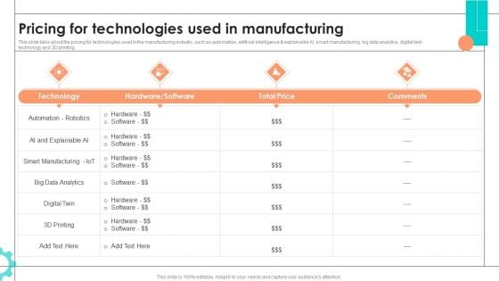 Intelligent Manufacturing Pricing For Technologies Used In Manufacturing Demonstration PDF