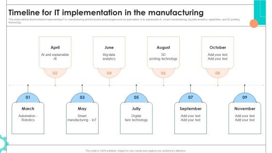 Intelligent Manufacturing Timeline For IT Implementation In The Manufacturing Summary PDF