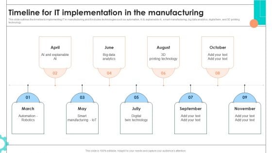Intelligent Manufacturing Timeline For IT Implementation In The Manufacturing Summary PDF Intelligent Manufacturing Timeline For IT Implementation In The Manufacturing Summary PDF