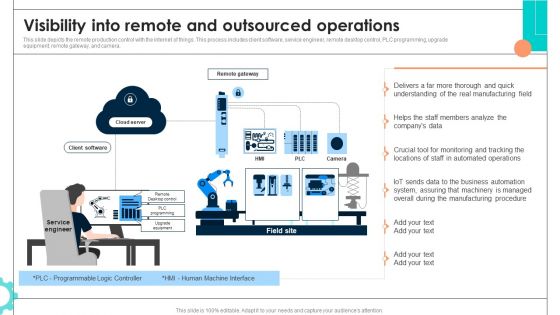 Intelligent Manufacturing Visibility Into Remote And Outsourced Operations Clipart PDF