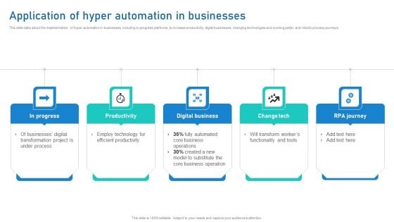 Intelligent Process Automation IPA Application Of Hyper Automation In Businesses Brochure PDF