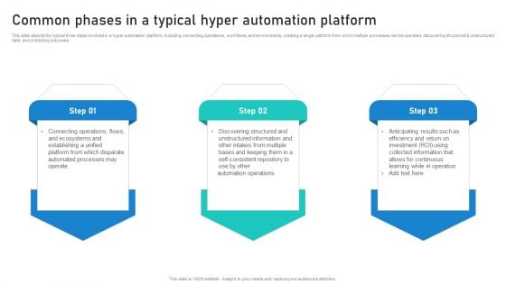 Intelligent Process Automation IPA Common Phases In A Typical Hyper Automation Platform Professional PDF