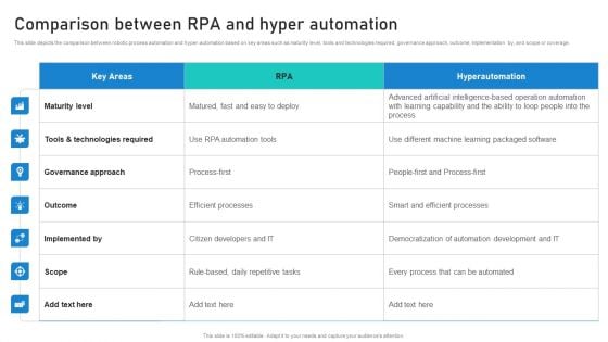 Intelligent Process Automation IPA Comparison Between RPA And Hyper Automation Diagrams PDF