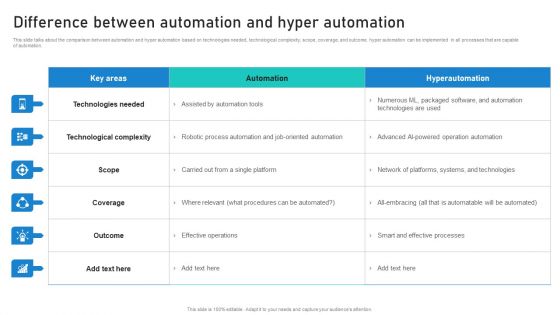 Intelligent Process Automation IPA Difference Between Automation And Hyper Automation Infographics PDF