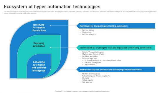 Intelligent Process Automation IPA Ecosystem Of Hyper Automation Technologies Graphics PDF