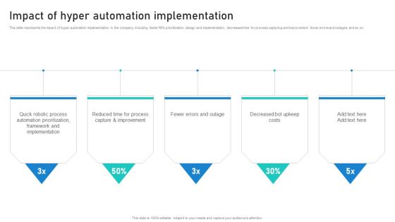 Intelligent Process Automation IPA Impact Of Hyper Automation Implementation Brochure PDF
