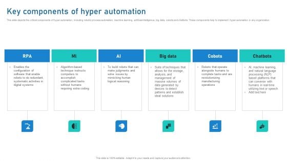 Intelligent Process Automation IPA Key Components Of Hyper Automation Portrait PDF