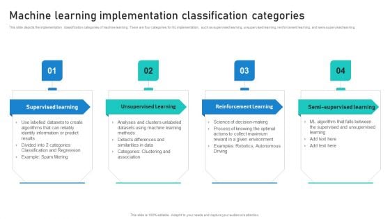 Intelligent Process Automation IPA Machine Learning Implementation Classification Categories Download PDF