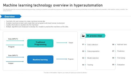Intelligent Process Automation IPA Machine Learning Technology Overview In Hyperautomation Inspiration PDF