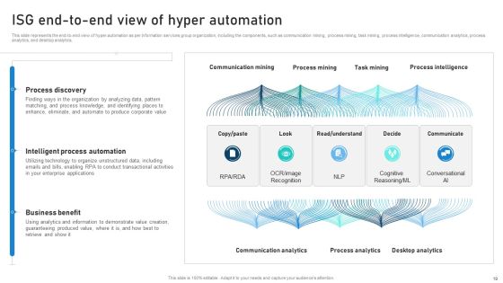 Intelligent Process Automation IPA Ppt PowerPoint Presentation Complete Deck With Slides Slide17