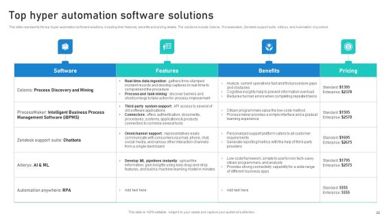 Intelligent Process Automation IPA Ppt PowerPoint Presentation Complete Deck With Slides Slide26