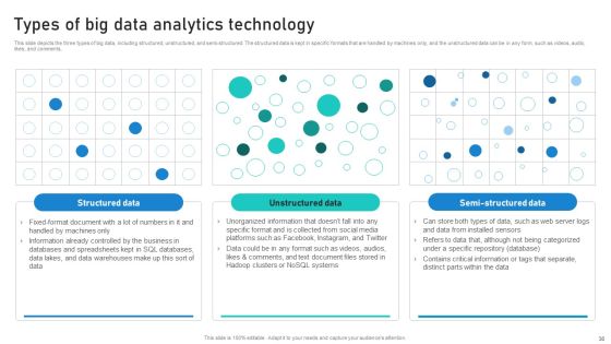 Intelligent Process Automation IPA Ppt PowerPoint Presentation Complete Deck With Slides Slide36