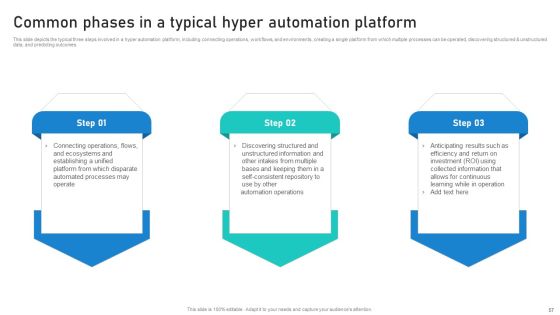 Intelligent Process Automation IPA Ppt PowerPoint Presentation Complete Deck With Slides Slide54