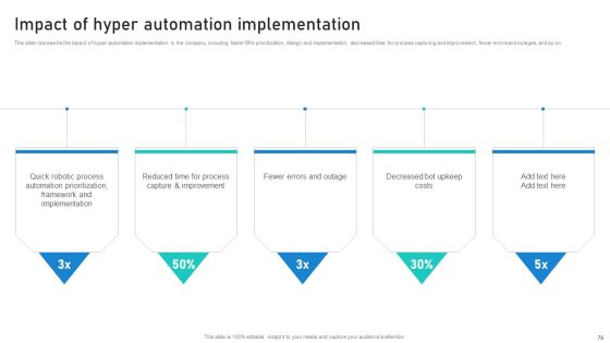 Intelligent Process Automation IPA Ppt PowerPoint Presentation Complete Deck With Slides Slide76
