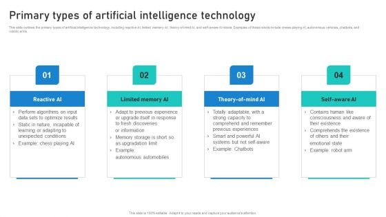 Intelligent Process Automation IPA Primary Types Of Artificial Intelligence Technology Graphics PDF