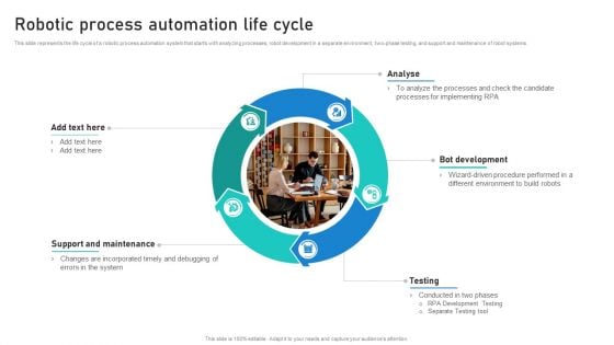 Intelligent Process Automation IPA Robotic Process Automation Life Cycle Themes PDF