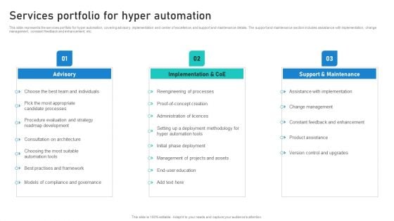 Intelligent Process Automation IPA Services Portfolio For Hyper Automation Microsoft PDF