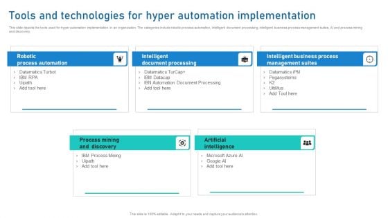 Intelligent Process Automation IPA Tools And Technologies For Hyper Automation Implementation Designs PDF
