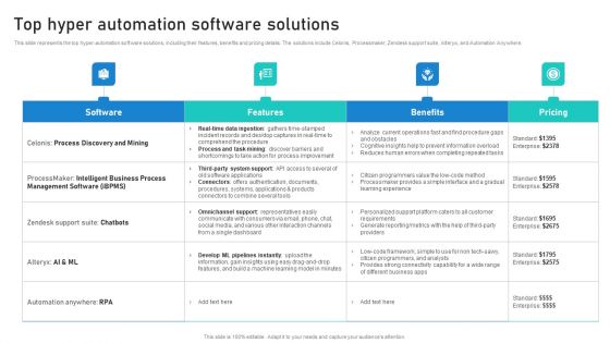 Intelligent Process Automation IPA Top Hyper Automation Software Solutions Formats PDF