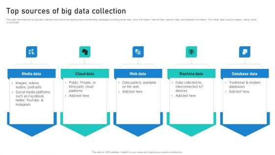 Intelligent Process Automation IPA Top Sources Of Big Data Collection Formats PDF Intelligent Process Automation IPA Top Sources Of Big Data Collection Formats PDF
