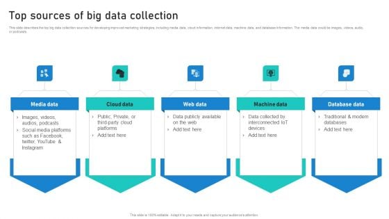 Intelligent Process Automation IPA Top Sources Of Big Data Collection Formats PDF