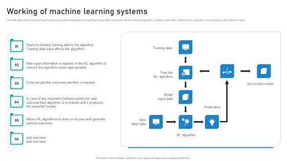 Intelligent Process Automation IPA Working Of Machine Learning Systems Designs PDF