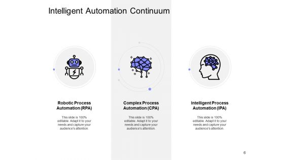 Intelligent Process Automation Mapping Ppt PowerPoint Presentation Complete Deck With Slides