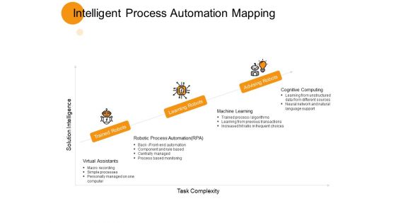 Intelligent Process Automation Mapping Ppt PowerPoint Presentation File Inspiration