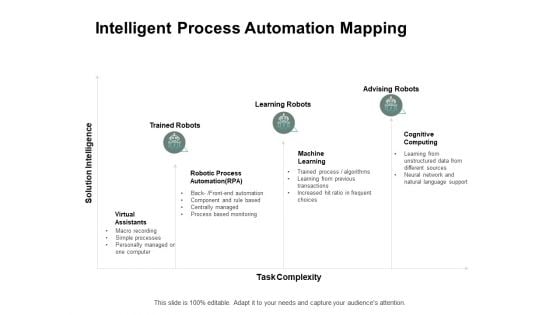 Intelligent Process Automation Mapping Ppt PowerPoint Presentation Gallery Format Ideas