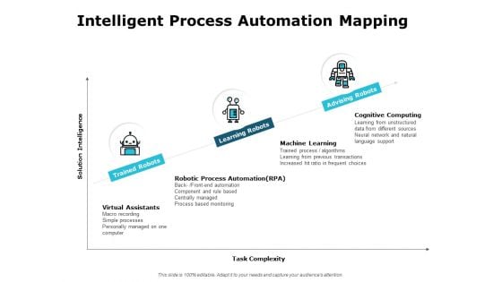 Intelligent Process Automation Mapping Ppt PowerPoint Presentation Portfolio Graphic Tips