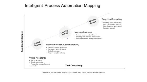 Intelligent Process Automation Mapping Ppt PowerPoint Presentation Styles Background Images